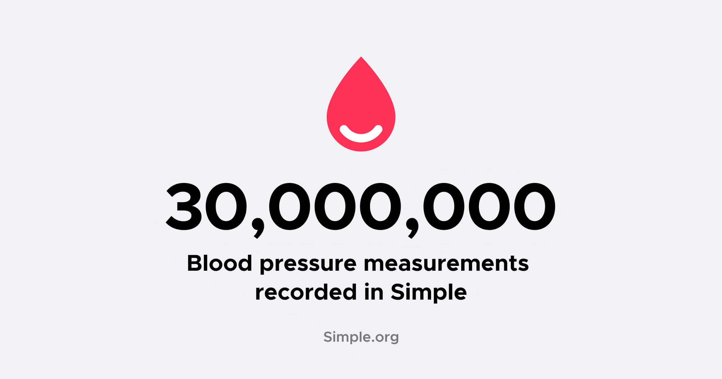 30 million blood pressure measures recorded in Simple