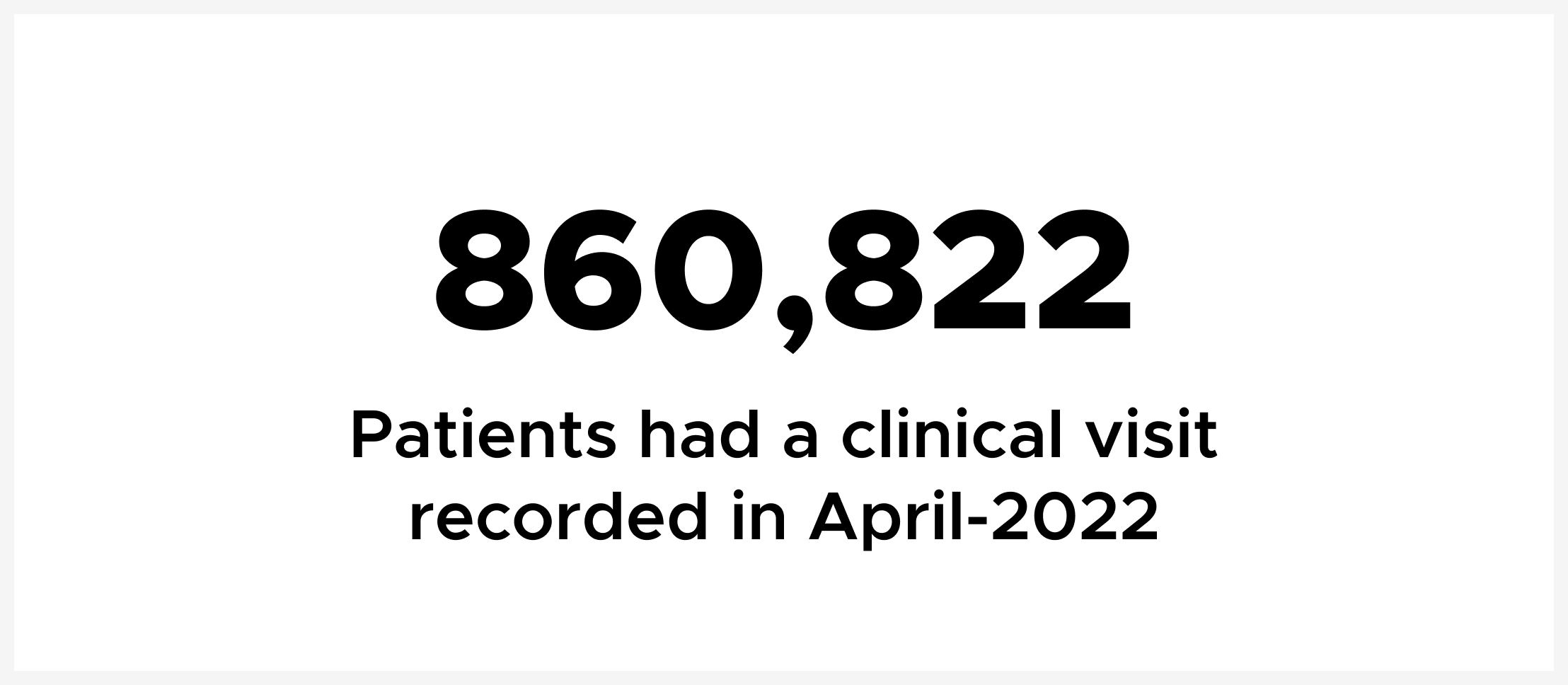 860,822 patients had a clinical visit recorded in April 2022