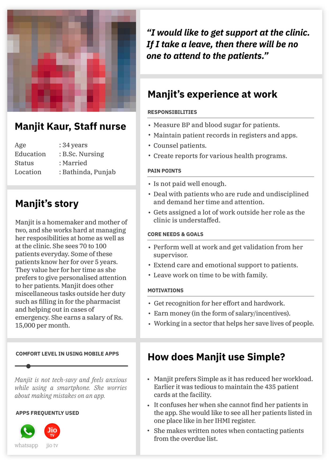 Persona of Simple's primary users