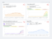 Overdue dashboard for example hospital