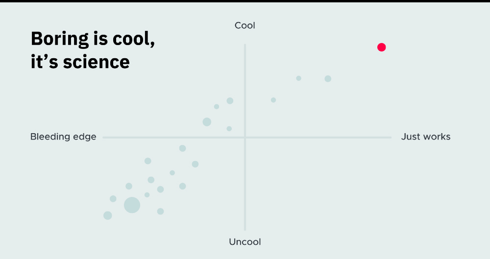 This one chart is just made up… :)